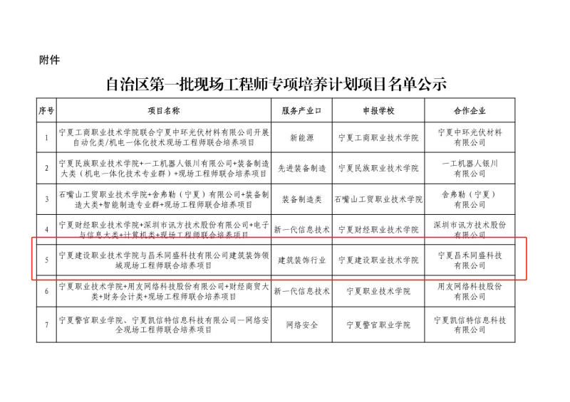 喜報(bào)！昌禾同盛科技與寧夏建設(shè)職業(yè)技術(shù)學(xué)院聯(lián)合培養(yǎng)項(xiàng)目申報(bào)成功
